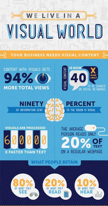 Your Business Needs Visual Content